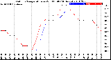 Milwaukee Weather Outdoor Temperature<br>vs Wind Chill<br>(24 Hours)