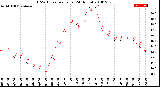 Milwaukee Weather THSW Index<br>per Hour<br>(24 Hours)