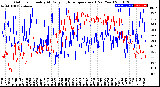 Milwaukee Weather Outdoor Humidity<br>At Daily High<br>Temperature<br>(Past Year)