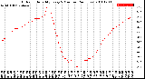 Milwaukee Weather Outdoor Humidity<br>Every 5 Minutes<br>(24 Hours)