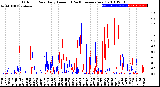 Milwaukee Weather Outdoor Rain<br>Daily Amount<br>(Past/Previous Year)