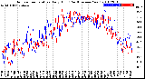 Milwaukee Weather Outdoor Temperature<br>Daily High<br>(Past/Previous Year)