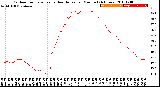 Milwaukee Weather Outdoor Temperature<br>vs Heat Index<br>per Minute<br>(24 Hours)