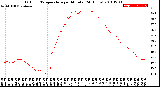 Milwaukee Weather Outdoor Temperature<br>per Minute<br>(24 Hours)