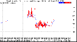 Milwaukee Weather Wind Direction<br>Normalized and Average<br>(24 Hours) (New)