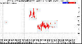 Milwaukee Weather Wind Direction<br>Normalized and Median<br>(24 Hours) (New)