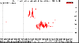 Milwaukee Weather Wind Direction<br>Normalized<br>(24 Hours) (New)