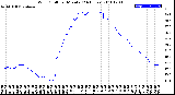 Milwaukee Weather Wind Chill<br>per Minute<br>(24 Hours)