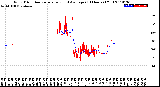 Milwaukee Weather Wind Direction<br>Normalized and Average<br>(24 Hours) (Old)