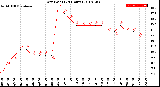 Milwaukee Weather Dew Point<br>(24 Hours)