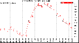 Milwaukee Weather Heat Index<br>(24 Hours)