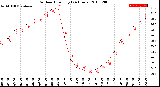 Milwaukee Weather Outdoor Humidity<br>(24 Hours)