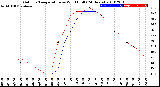 Milwaukee Weather Outdoor Temperature<br>vs Wind Chill<br>(24 Hours)