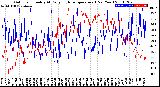 Milwaukee Weather Outdoor Humidity<br>At Daily High<br>Temperature<br>(Past Year)