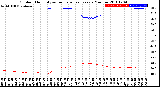 Milwaukee Weather Outdoor Humidity<br>vs Temperature<br>Every 5 Minutes