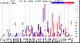 Milwaukee Weather Outdoor Rain<br>Daily Amount<br>(Past/Previous Year)