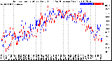 Milwaukee Weather Outdoor Temperature<br>Daily High<br>(Past/Previous Year)