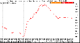 Milwaukee Weather Outdoor Temperature<br>vs Heat Index<br>per Minute<br>(24 Hours)