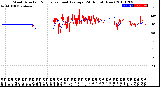 Milwaukee Weather Wind Direction<br>Normalized and Average<br>(24 Hours) (New)