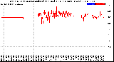 Milwaukee Weather Wind Direction<br>Normalized and Median<br>(24 Hours) (New)