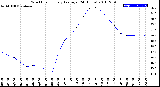 Milwaukee Weather Wind Chill<br>Hourly Average<br>(24 Hours)