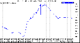 Milwaukee Weather Wind Chill<br>per Minute<br>(24 Hours)