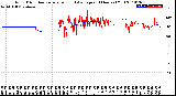 Milwaukee Weather Wind Direction<br>Normalized and Average<br>(24 Hours) (Old)