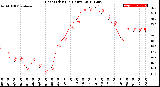 Milwaukee Weather Heat Index<br>(24 Hours)