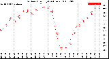 Milwaukee Weather Outdoor Humidity<br>(24 Hours)