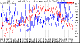 Milwaukee Weather Outdoor Humidity<br>At Daily High<br>Temperature<br>(Past Year)