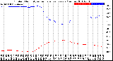 Milwaukee Weather Outdoor Humidity<br>vs Temperature<br>Every 5 Minutes