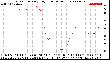 Milwaukee Weather Outdoor Humidity<br>Every 5 Minutes<br>(24 Hours)