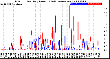 Milwaukee Weather Outdoor Rain<br>Daily Amount<br>(Past/Previous Year)