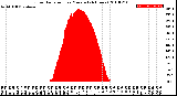 Milwaukee Weather Solar Radiation<br>per Minute<br>(24 Hours)