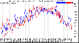 Milwaukee Weather Outdoor Temperature<br>Daily High<br>(Past/Previous Year)