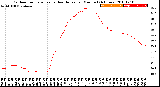 Milwaukee Weather Outdoor Temperature<br>vs Heat Index<br>per Minute<br>(24 Hours)