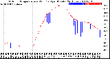 Milwaukee Weather Outdoor Temperature<br>vs Wind Chill<br>per Minute<br>(24 Hours)