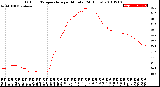 Milwaukee Weather Outdoor Temperature<br>per Minute<br>(24 Hours)