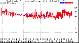 Milwaukee Weather Wind Direction<br>Normalized and Average<br>(24 Hours) (New)