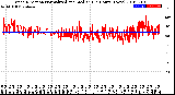 Milwaukee Weather Wind Direction<br>Normalized and Median<br>(24 Hours) (New)