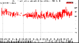 Milwaukee Weather Wind Direction<br>Normalized<br>(24 Hours) (New)