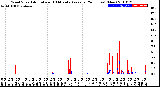 Milwaukee Weather Wind Speed<br>Actual and 10 Minute<br>Average<br>(24 Hours) (New)