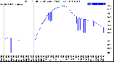 Milwaukee Weather Wind Chill<br>per Minute<br>(24 Hours)