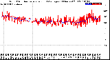 Milwaukee Weather Wind Direction<br>Normalized and Average<br>(24 Hours) (Old)