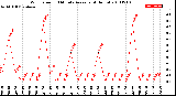 Milwaukee Weather Wind Speed<br>10 Minute Average<br>(4 Hours)