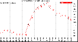 Milwaukee Weather Heat Index<br>(24 Hours)