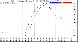 Milwaukee Weather Outdoor Temperature<br>vs Wind Chill<br>(24 Hours)