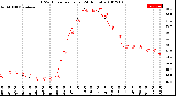 Milwaukee Weather THSW Index<br>per Hour<br>(24 Hours)