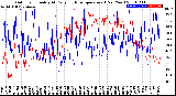 Milwaukee Weather Outdoor Humidity<br>At Daily High<br>Temperature<br>(Past Year)