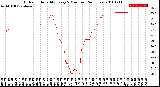 Milwaukee Weather Outdoor Humidity<br>Every 5 Minutes<br>(24 Hours)